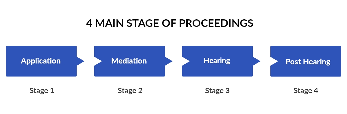 4 main stage of proceedings