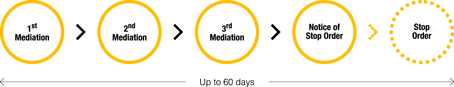 Mediation (LTSA) Process Flowchart